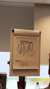 project Movement spaces
