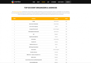 топ 20 на най-иновативните, креативни и ефективни събития