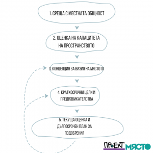 1. СРЕЩА С МЕСТНАТА ОБЩНОСТ