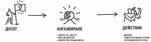 сравнителен анализ