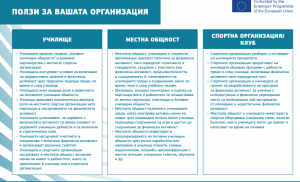 активни училищни общности